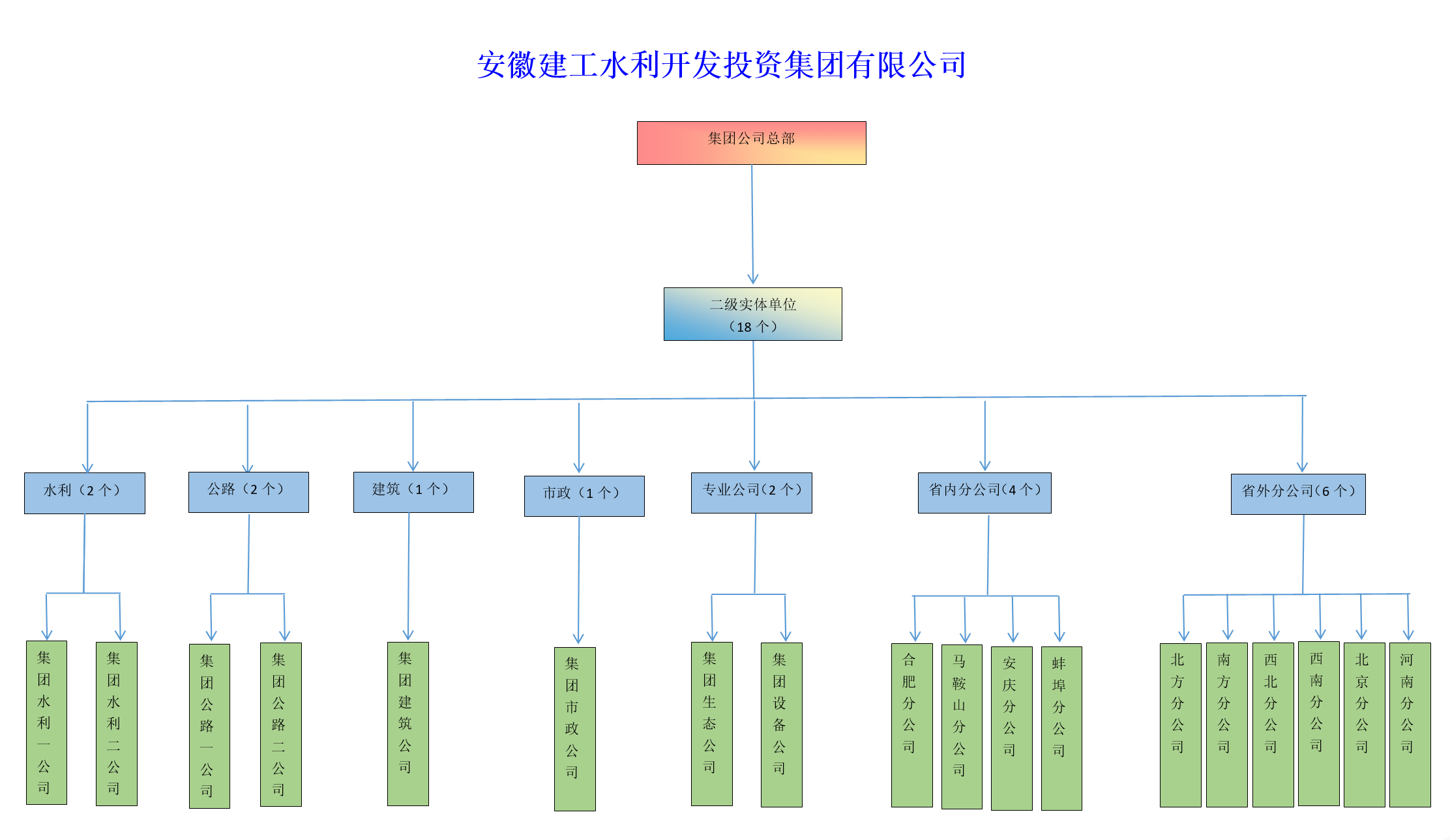组织架构.png